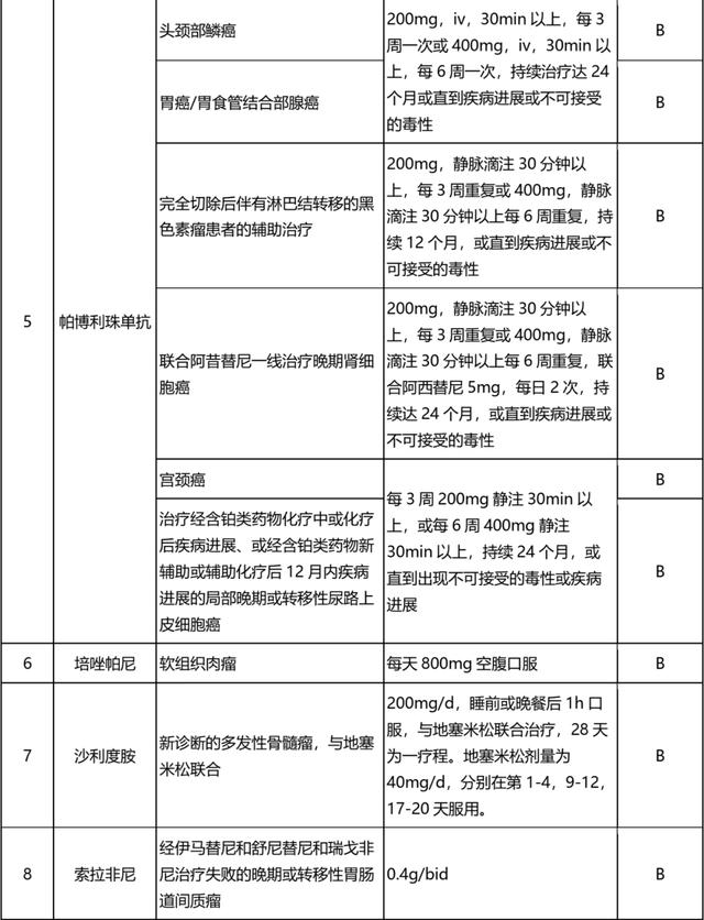 2020超药品说明书用药目录来了