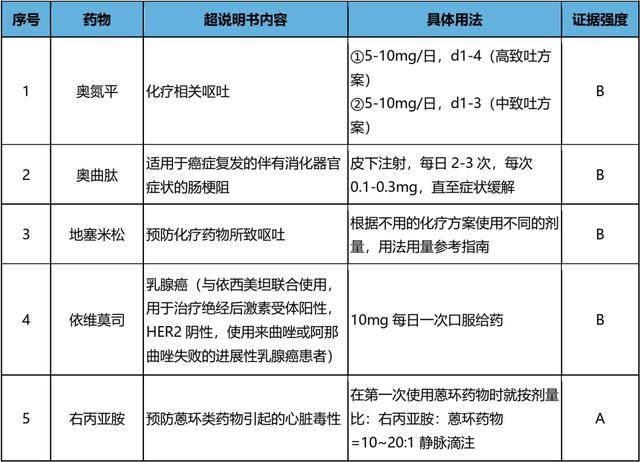 2020超药品说明书用药目录来了