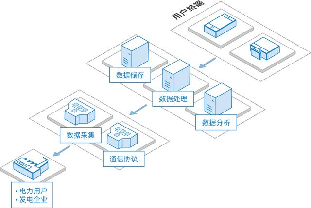 荣登工信部推荐榜单，移动云赋能中小企业转型升级