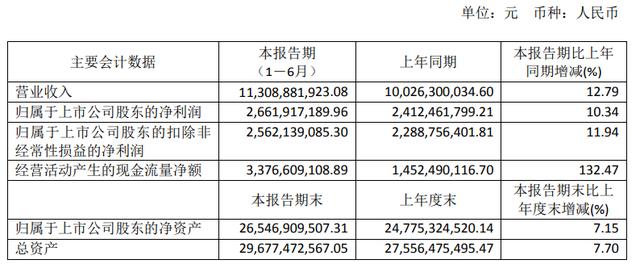 恒瑞医药上半年营收、净利增速下滑，股权激励计划能否再次奏效？