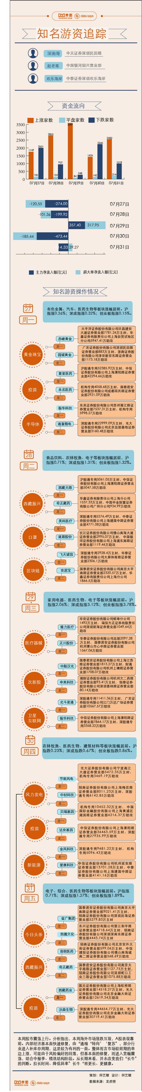 「图解」新冠疫苗好消息利好相关股，9.5亿资金打板复星医药