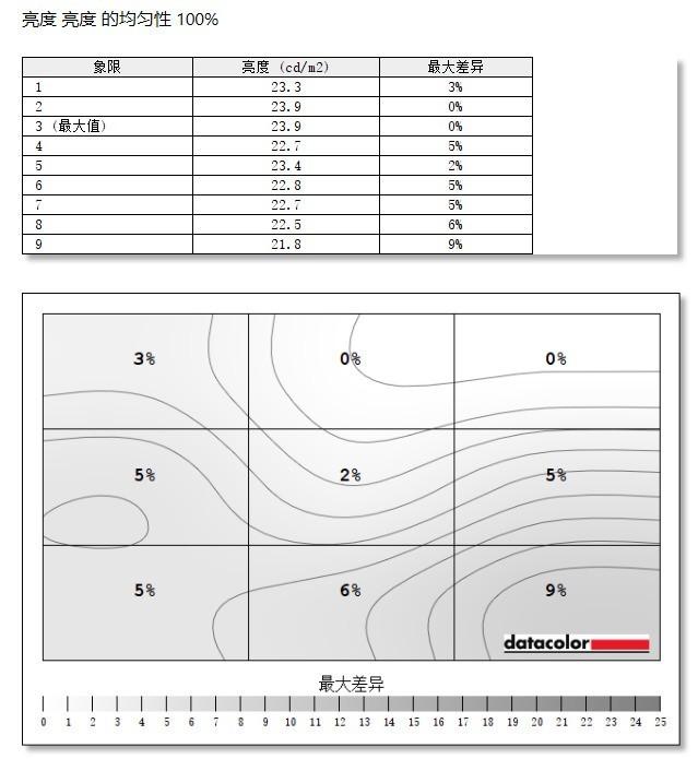 随心又随行！优派TD1601-4K便携显示器评测