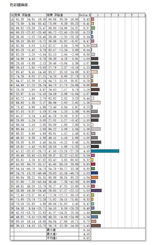 随心又随行！优派TD1601-4K便携显示器评测