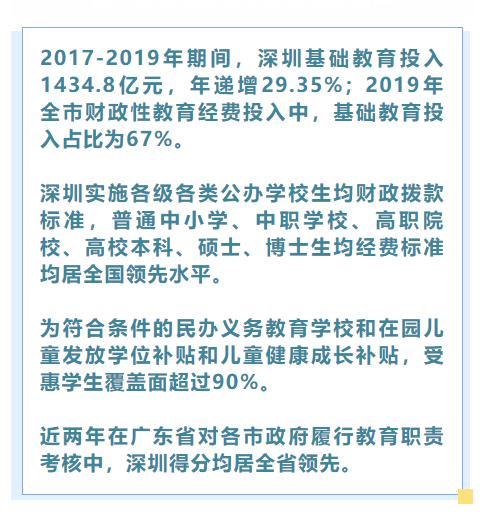 2800亿元！深圳近五年教育投入总量及增幅均居全省第一