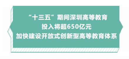 2800亿元！深圳近五年教育投入总量及增幅均居全省第一