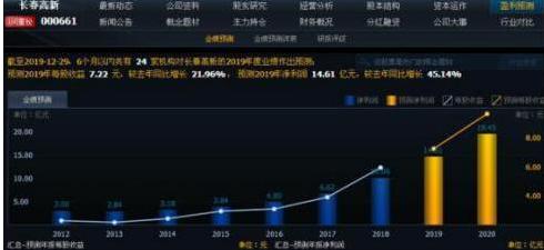 巴菲特眼中的A股医药股：5年前5178点买入5万长春高新，无视涨跌到现在是什么光景？真正的生钱之道
