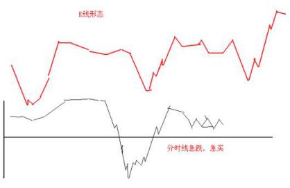 巴菲特眼中的A股医药股：5年前5178点买入5万长春高新，无视涨跌到现在是什么光景？真正的生钱之道