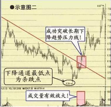 巴菲特眼中的A股医药股：5年前5178点买入5万长春高新，无视涨跌到现在是什么光景？真正的生钱之道