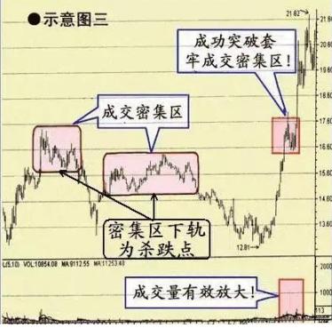 巴菲特眼中的A股医药股：5年前5178点买入5万长春高新，无视涨跌到现在是什么光景？真正的生钱之道