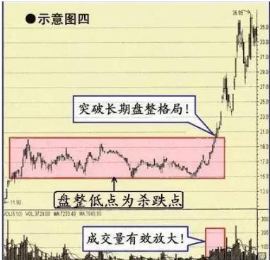 巴菲特眼中的A股医药股：5年前5178点买入5万长春高新，无视涨跌到现在是什么光景？真正的生钱之道