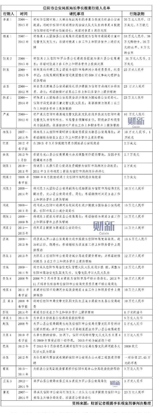 河南信阳市公安局拒不公布原局长卖官名单：二审裁定合法 当事人将提起再审