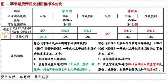 基本面无利好，料苹果期价仍以弱势运行为主