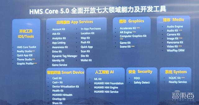 8万应用、160万开发者背后，华为HMS Core 5.0有什么新玩法？