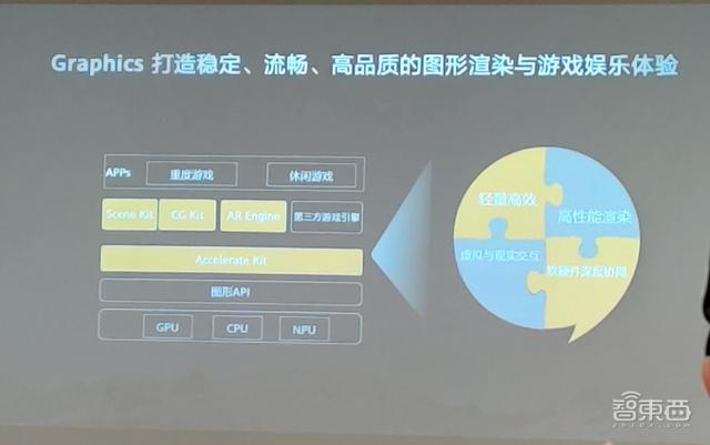 8万应用、160万开发者背后，华为HMS Core 5.0有什么新玩法？