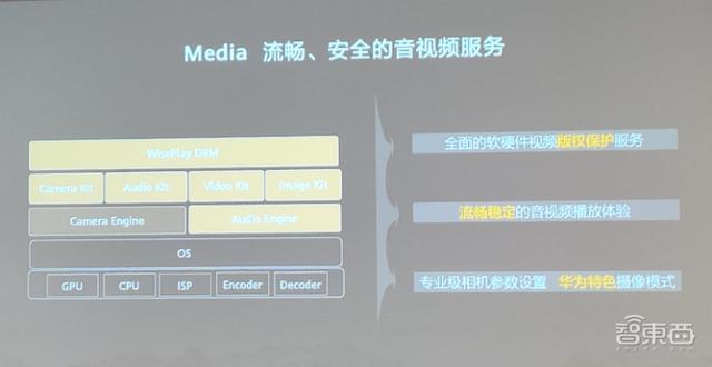 8万应用、160万开发者背后，华为HMS Core 5.0有什么新玩法？