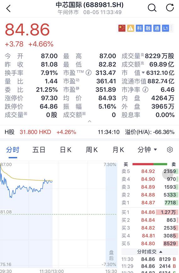 刚刚，A股全面开花！国务院史诗级大利好：芯片、军工、医药股全线大涨！股民嗨了：2015年的牛市已经不值一提