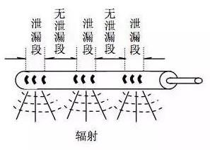 探寻5G隐秘角落——高难度地铁是如何覆盖5G的