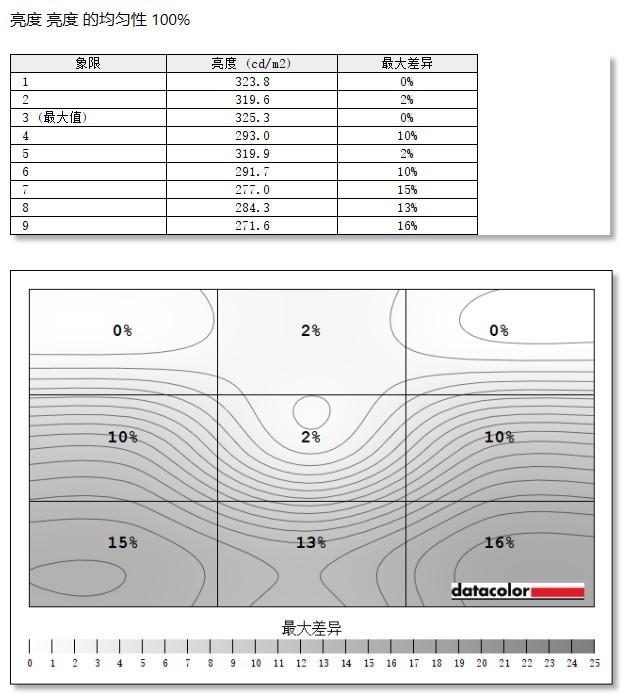 240Hz      体验：HKC CG322M PLUS显示器评测