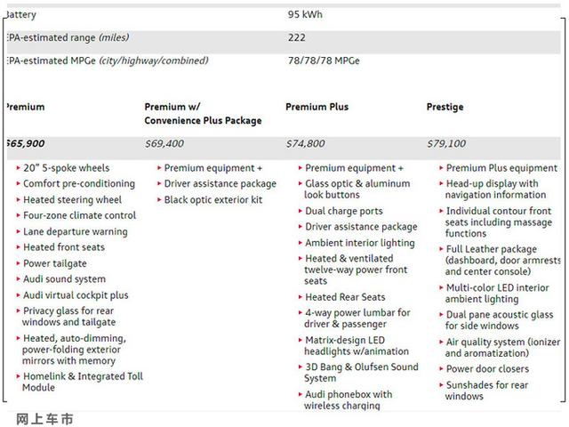 奥迪e-tron入门版售价曝光！配置丰富，还配运动套件，年内将开售