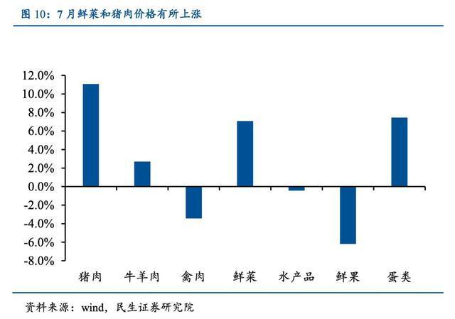 鸡蛋价格直逼年内高点，养殖户利润仍然受压