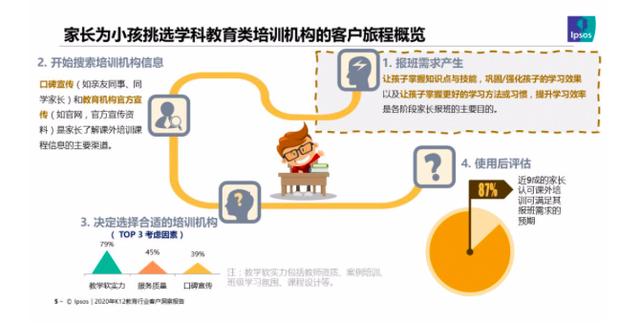 2020年中国K12教育行业洞察报告：机构软实力成家长做决定最主要因素