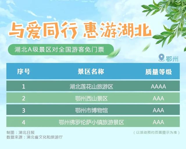 剛剛宣布!湖北所有A級景區對全國遊客免門票(附名單)