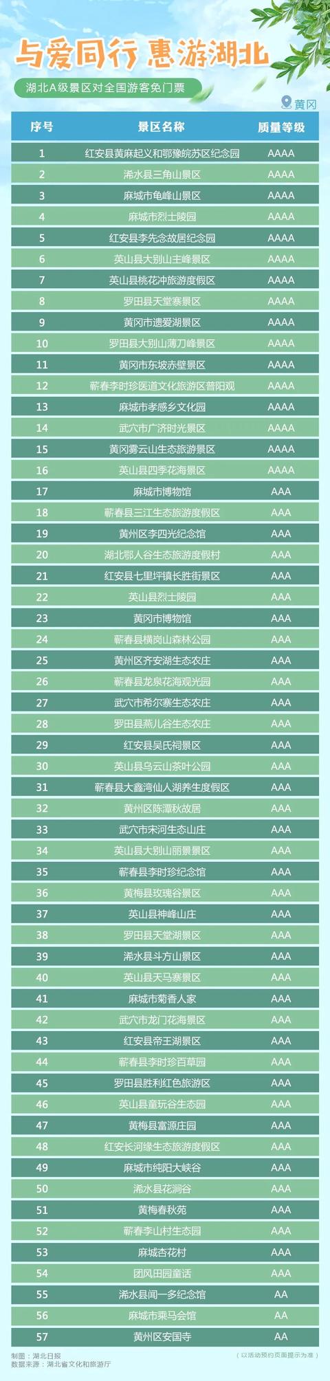 剛剛宣布!湖北所有A級景區對全國遊客免門票(附名單)