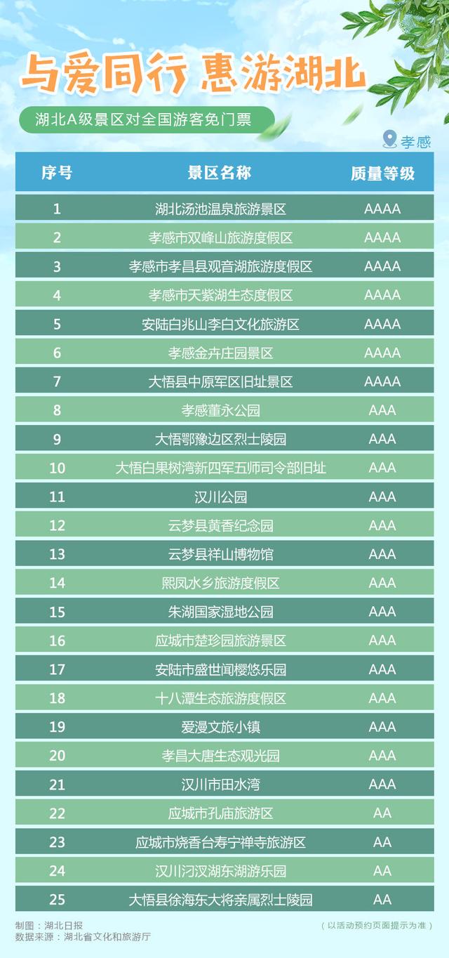 剛剛宣布!湖北所有A級景區對全國遊客免門票(附名單)