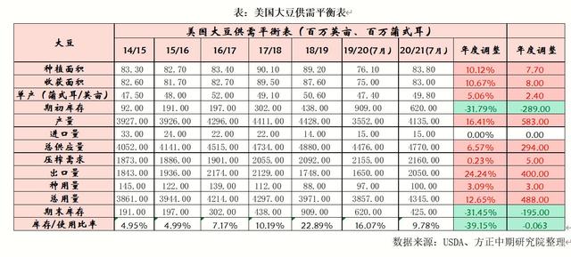 进口成本主导 国内豆粕价格重心上移