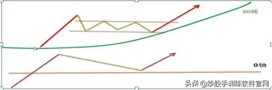 这是我见过最完美的交易方法：波浪+均线+MACD，