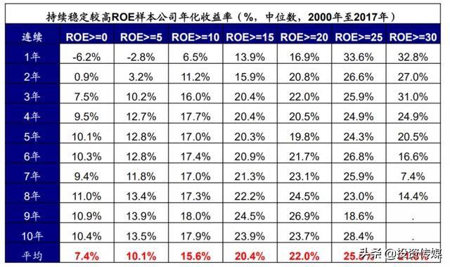巴菲特点破股市：A股最会赚钱的50家公司，谁会