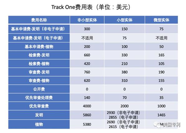 如何在美國快速獲得專(zhuān)利授權