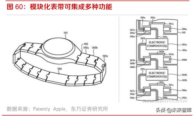 智能手表行业深度报告：持续创新，销量快速增长