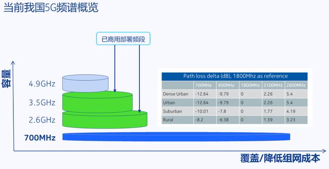 我一个学通讯的，第1次看到有人把5G讲的这么简略明了