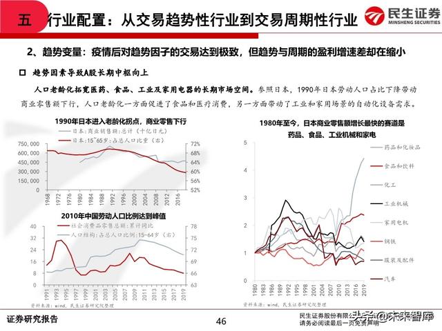 2020年中期A股投资策略：从交易趋势到交易周期