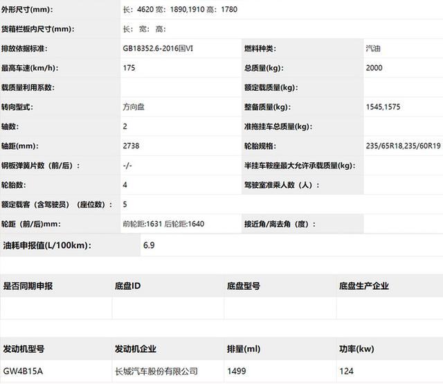 哈弗大狗实车曝光！这造型上市会大卖吗？