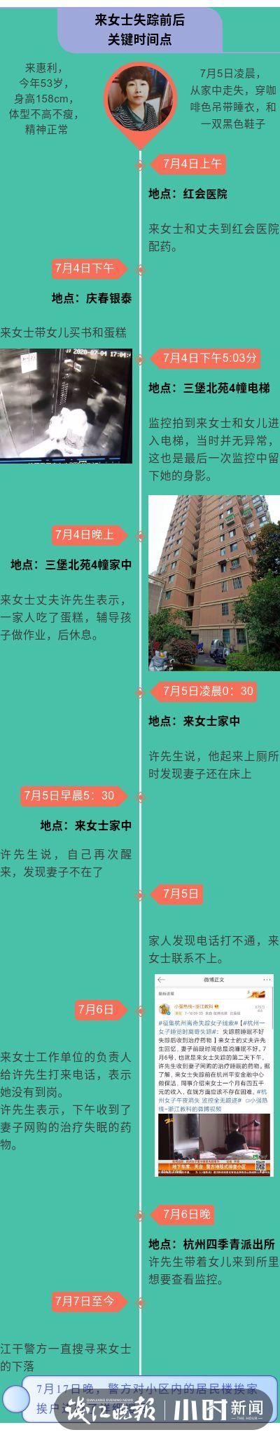 杭州女子离奇失踪 | 警方公布最新进展：来女士已被害，丈夫已被控制