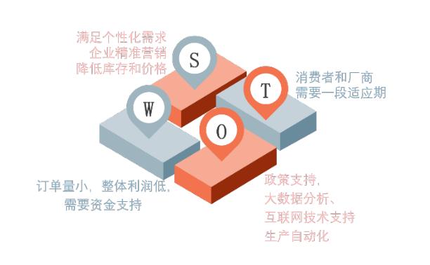 C2M模式驱动零售业变革，厂商直连消费者实现反向定制