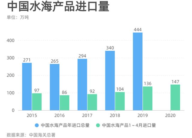 扛过了冬天，“死”在了夏天，海鲜滞销愁坏商家，谁能帮帮他们