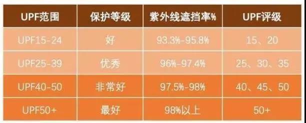 湖北天门：有一说一，这才是防晒的正确打开方式