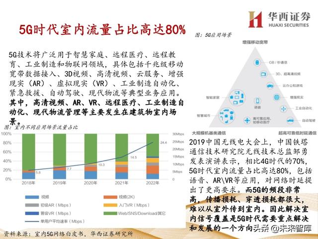 5G产业链专题报告：121页深度解析射频PA行业投资机会