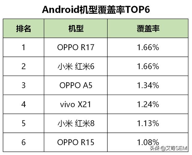 最新！59个信息流广告平台数据榜单！（2019.10）