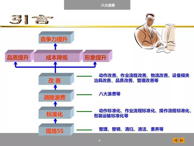 「标杆学习」八大浪费培训课件，建议收藏