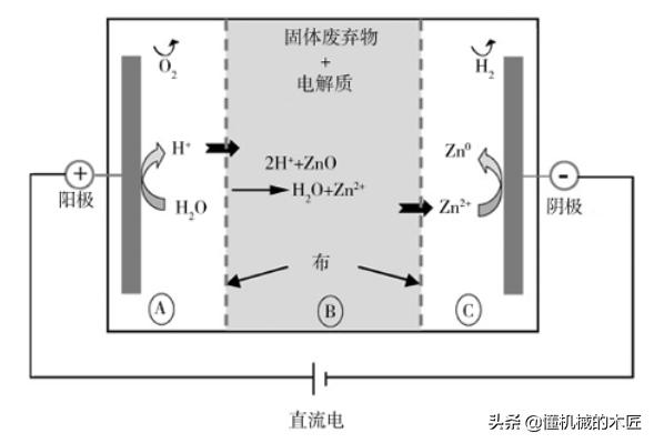 金屬表面處理十八式