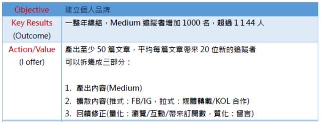 个人年度目标怎么设定？三步骤 OKR 规划法让你 KO 目标