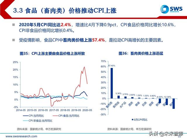 商貿零售業下半年投資策略：消費流量變遷，渠道價值重塑