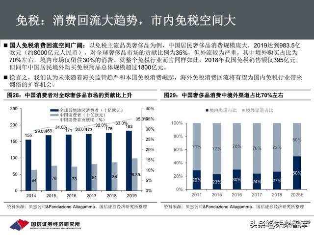 百货行业深度报告：把握消费回流趋势，关注区域龙头转型成效