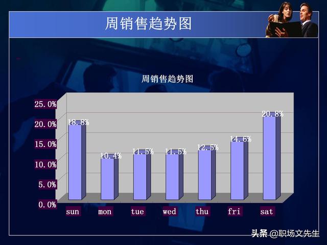 永辉超市运营总监分享：50页商品数据分析PPT，不同维度完整体系