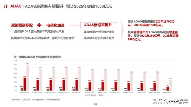 智能汽车专题报告：制动系统，电动智能催化，国产曙光已现