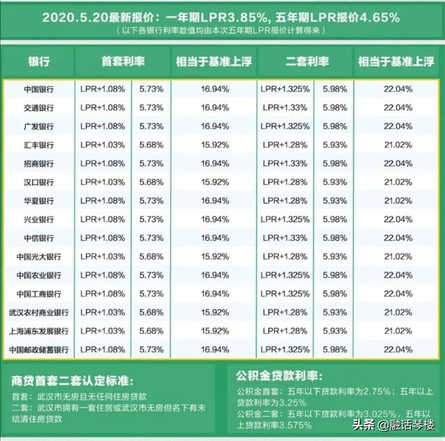 6月LPR將如何走？全國13個熱點城市房貸利率“壓力指數(shù)”之比較
